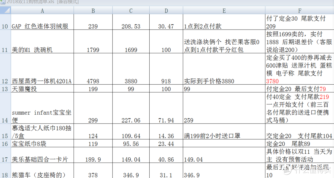 一个宝妈的2018双11清单