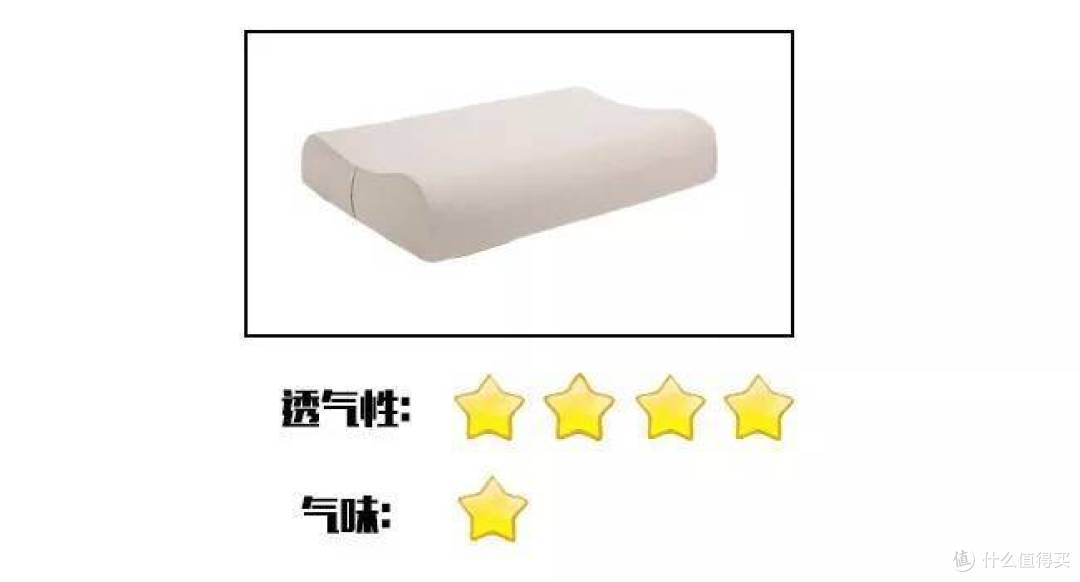 变丑又脱发,那是你的枕头没选对!(3款乳胶枕测评)