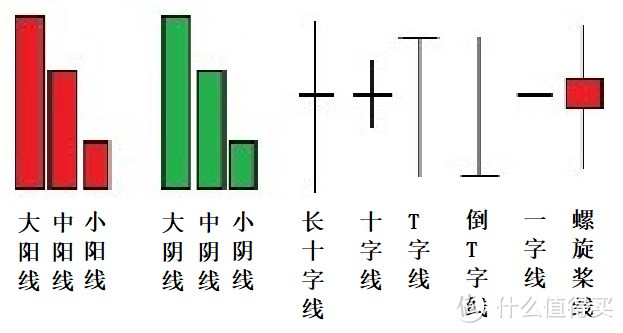 图5：K线形态