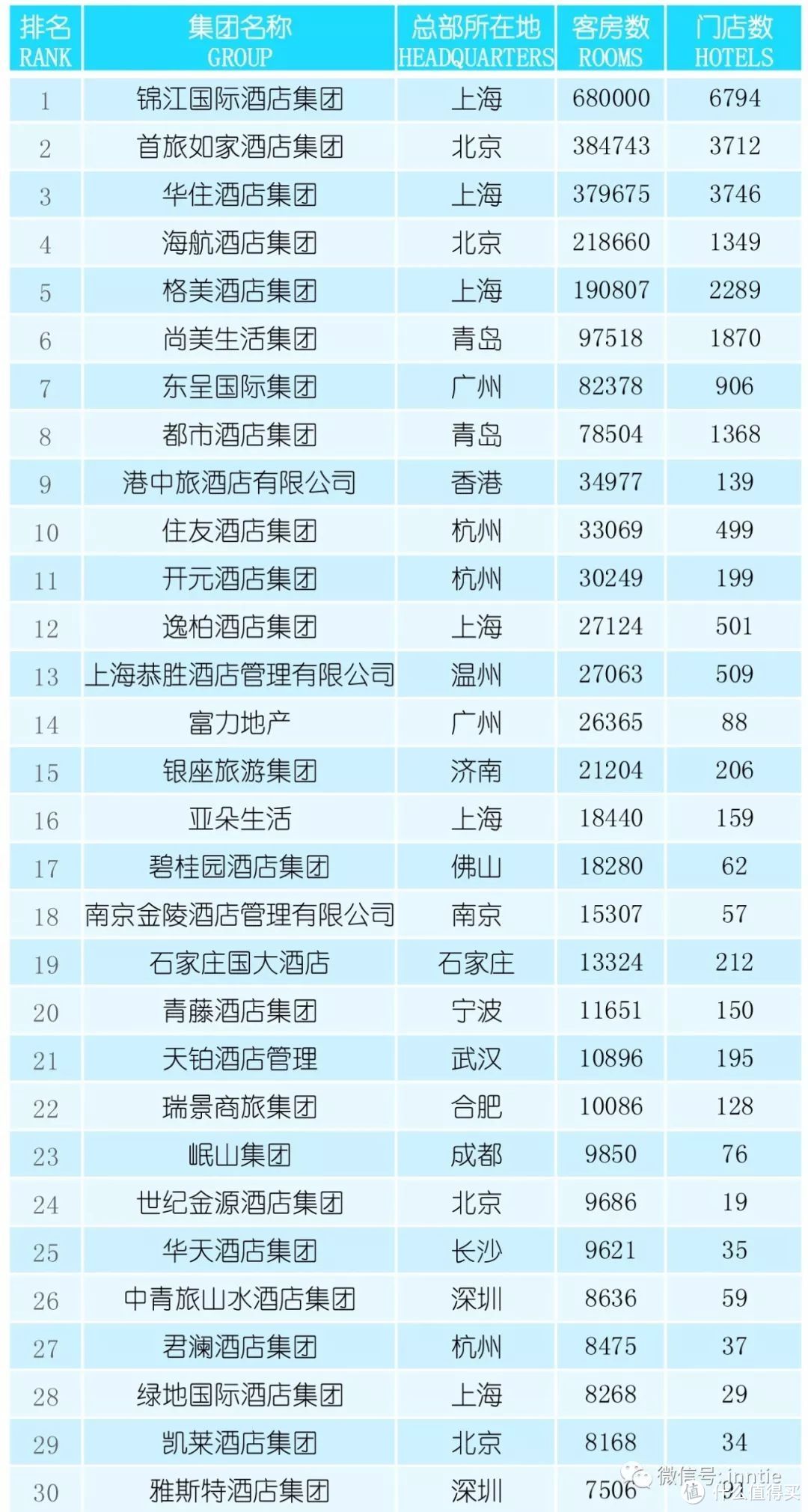 出差狗告诉你哪些经济型连锁酒店的会员值得办