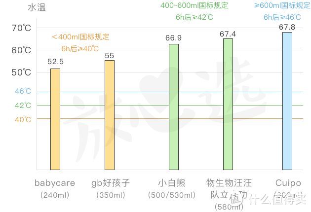 保温杯评测—这个98元网红款竟然不输698元的虎牌