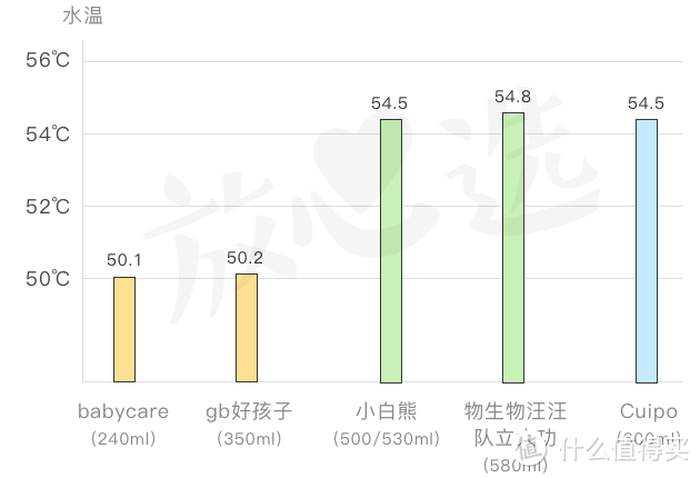 保温杯评测—这个98元网红款竟然不输698元的虎牌