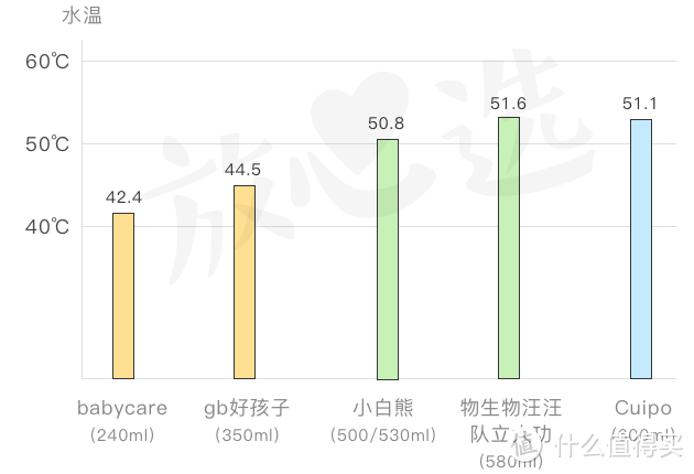 保温杯评测—这个98元网红款竟然不输698元的虎牌