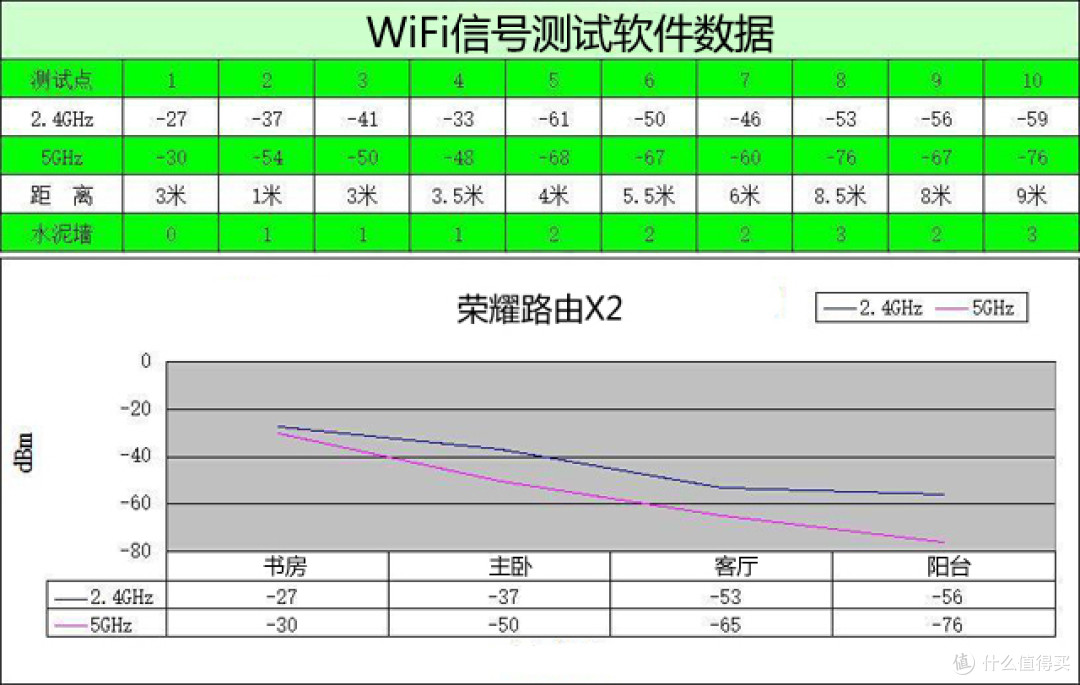 双核双千兆才149元真不贵!荣耀路由X2对比TP-Link评测