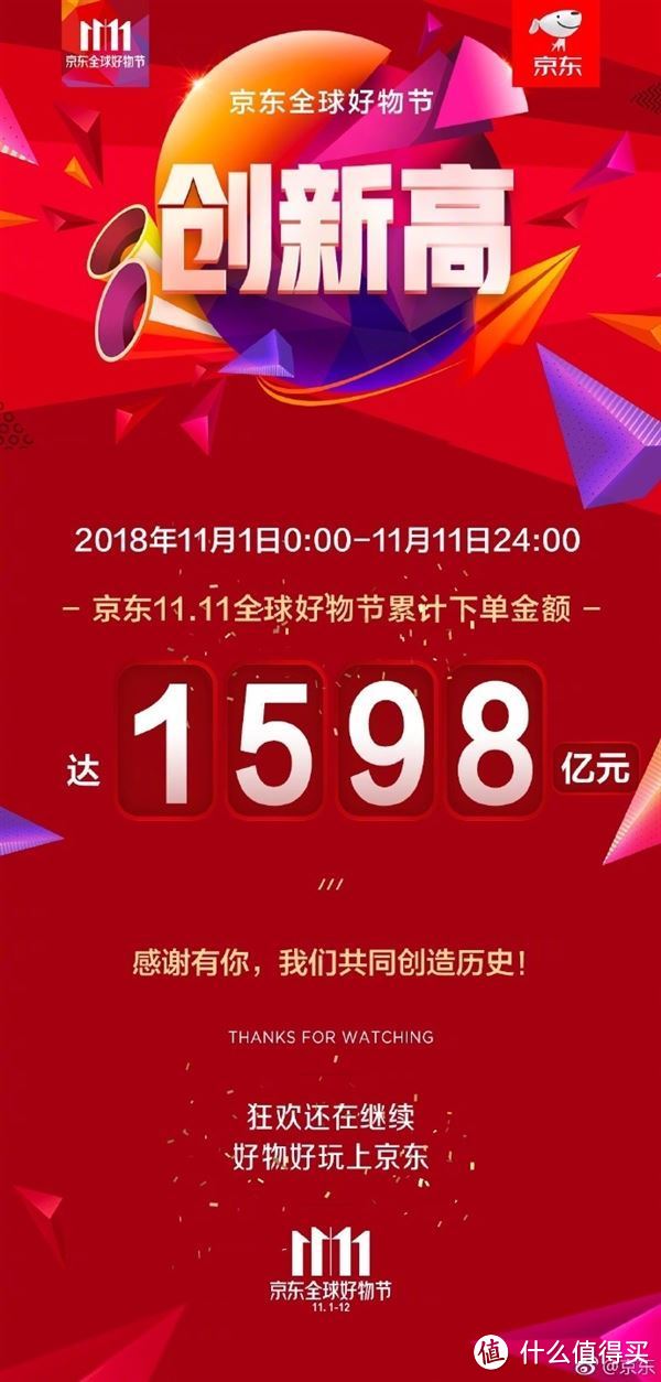 【值日声】除了2000多亿的天文数字，双11还要告诉你另一件事——“新消费时代”已经来了