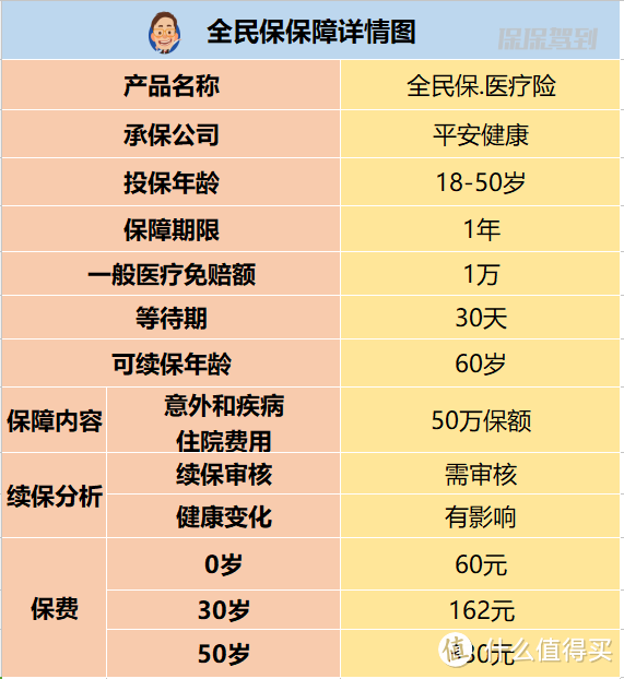 全民保.医疗险保障详情图