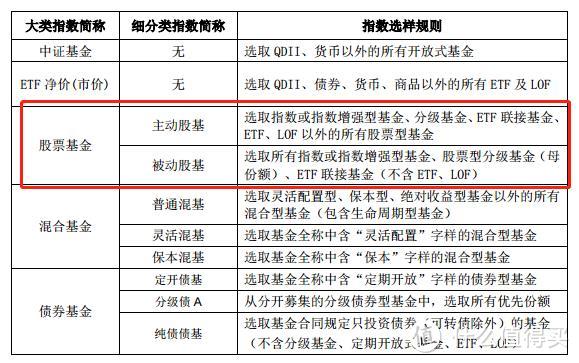 为什么90%的基民会亏钱，原因就在这里！