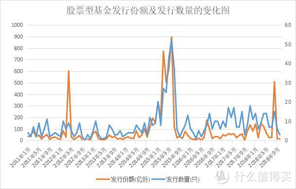 为什么90%的基民会亏钱，原因就在这里！