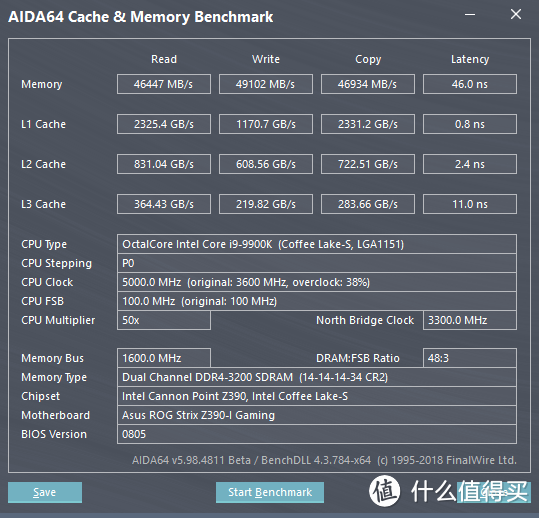 ROG STRIX Z390-I GAMING和Gskill 幻光戟DC内存开箱首测—终极强化小钢炮