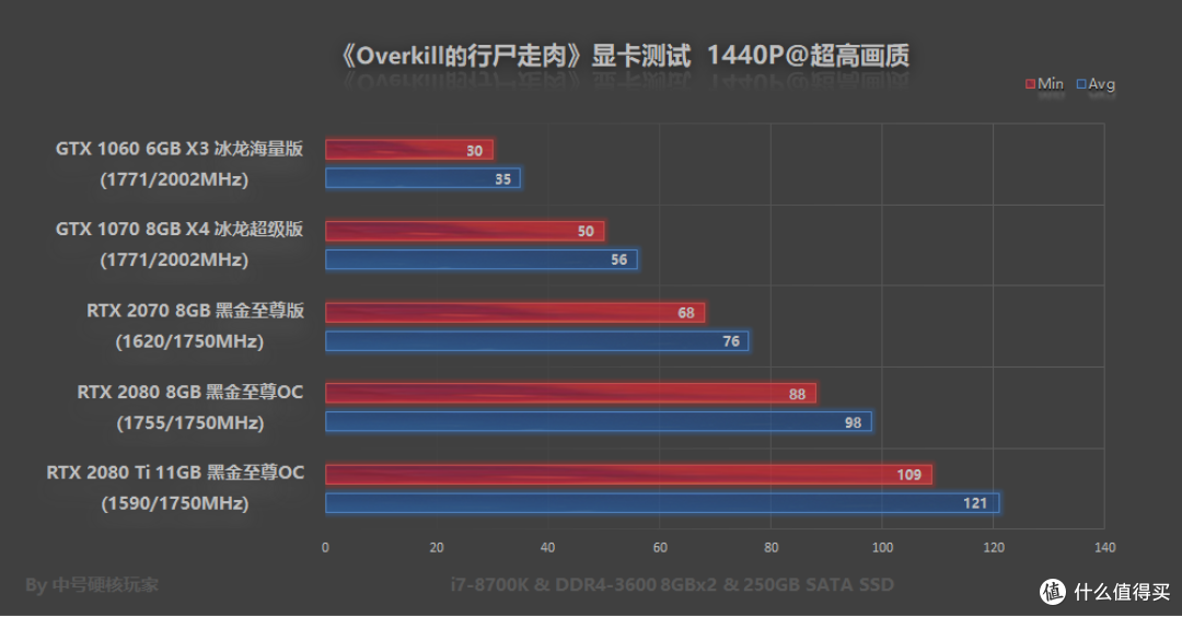 《Overkill的行尸走肉》—美剧式沉浸,较吃硬件