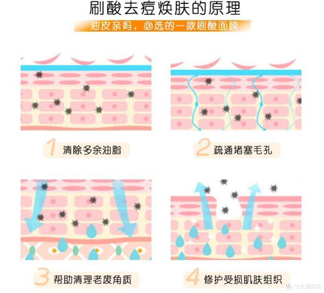 天然成分，安心护肤：REN芢护肤品套装体验