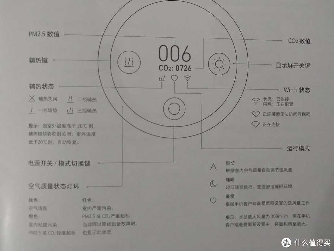 新风系统番外篇之六——全网首测，你们等的米家新风机来了！