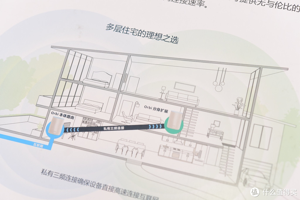 799&2799分布式路由到底有什么不同？