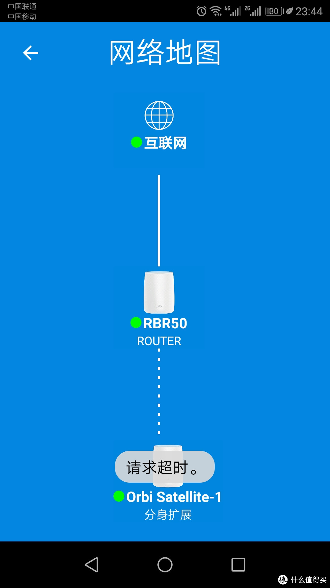 799&2799分布式路由到底有什么不同？