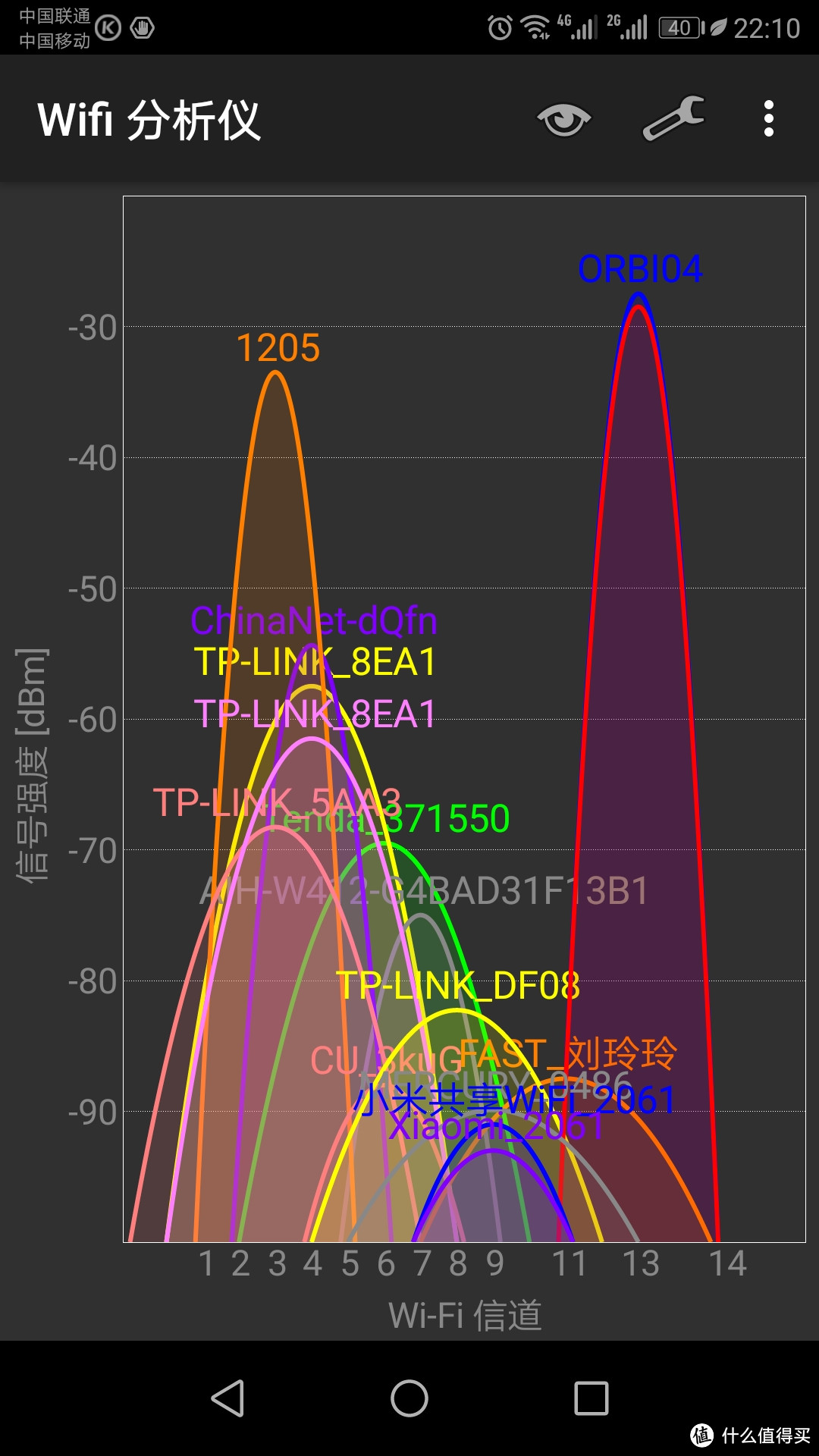 799&2799分布式路由到底有什么不同？