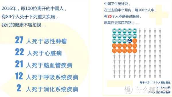 扒一扒毛骗：清楚了解自己保障的需求