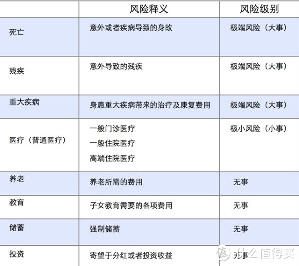 扒一扒毛骗：清楚了解自己保障的需求