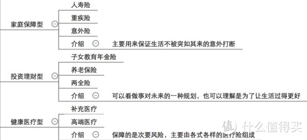 扒一扒毛骗：清楚了解自己保障的需求