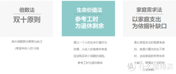 扒一扒毛骗：清楚了解自己保障的需求