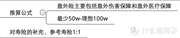 扒一扒毛骗：清楚了解自己保障的需求