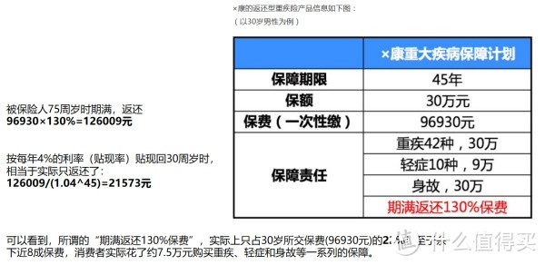 扒一扒毛骗：清楚了解自己保障的需求