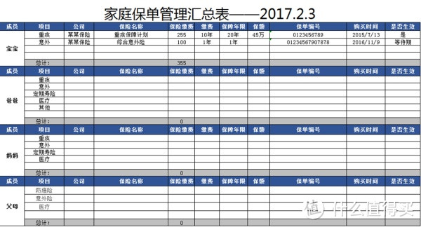 扒一扒毛骗：清楚了解自己保障的需求