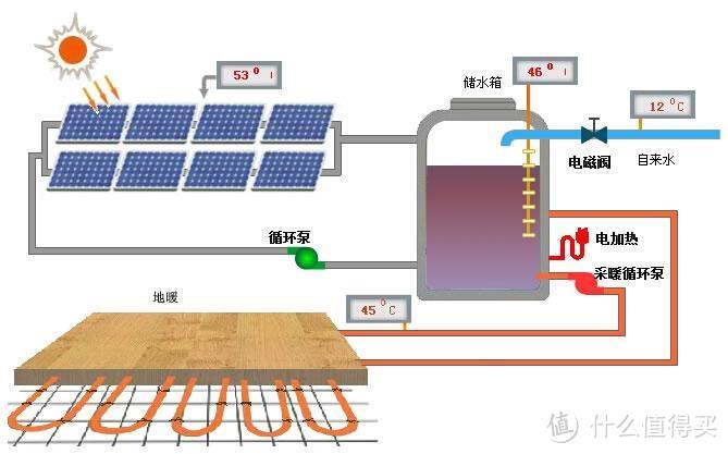 农村装这种地暖，连暖气费都不用交！太利民了