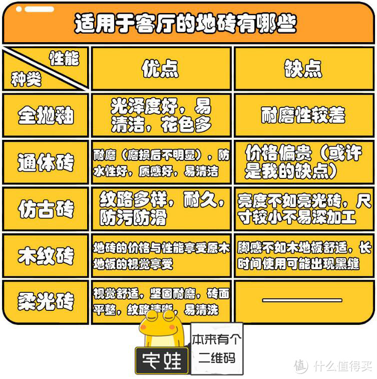 客厅地砖选购技巧 客厅用什么地砖好