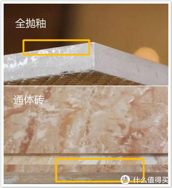 ▲全抛釉砖明显看得出底胚和表面釉面层的区别，而通体砖整体都呈釉面的色泽与形态。