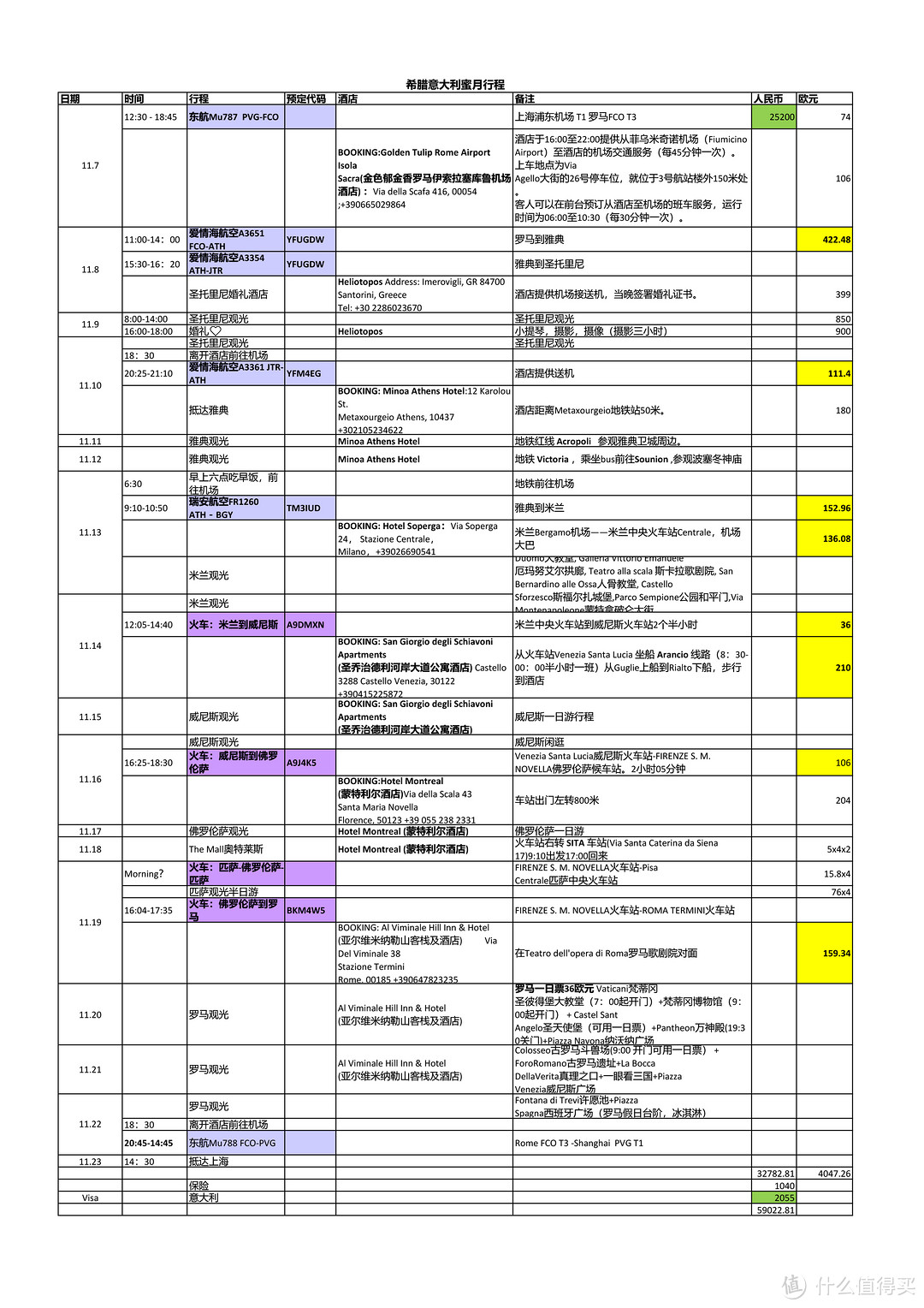 写在婚礼四周年—我的低成本圣托里尼婚礼