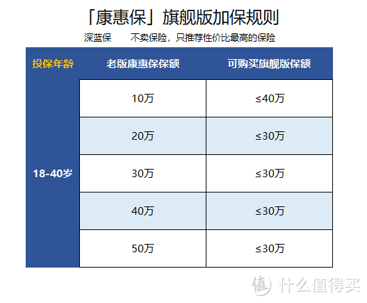 2018最新网红重疾险大揭秘，是否真的值得买？