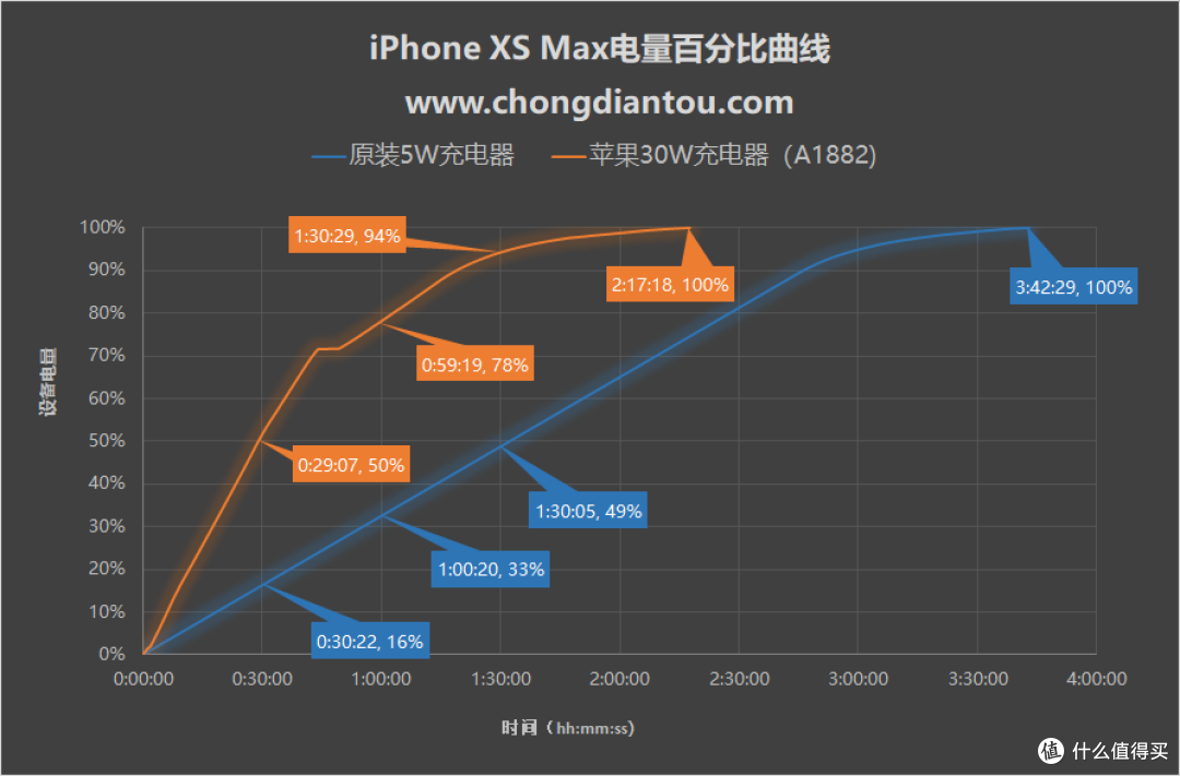 便携、性能的最佳平衡,10000mAh USB PD移动电源导购推荐