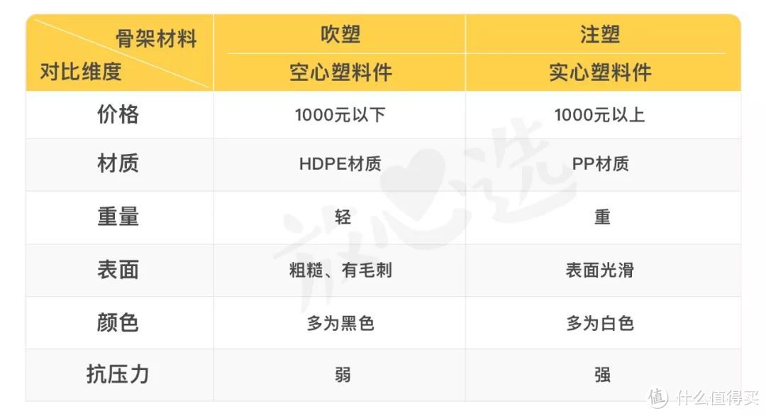 安全座椅评测｜双11别急下单！有些大牌居然不合格！