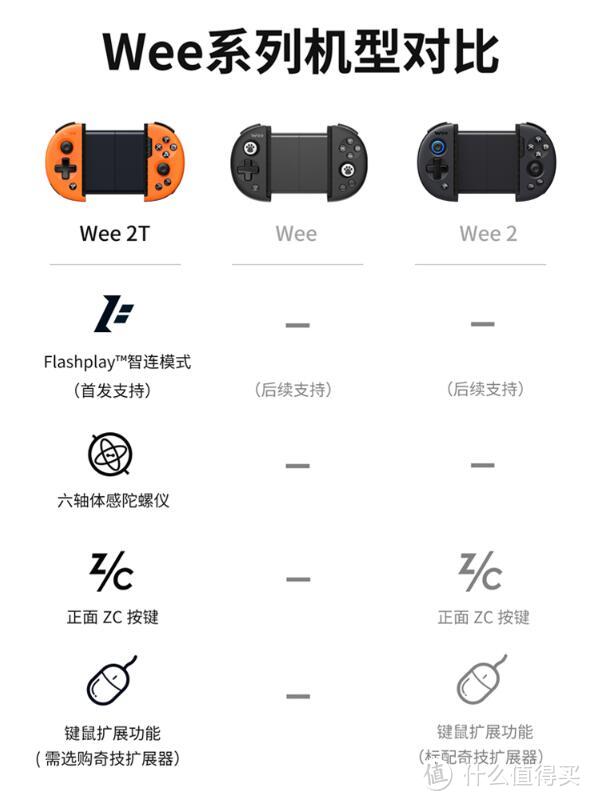 手机玩游戏，怎能没有它：飞智 Wee 2T 拉伸手柄 使用体验