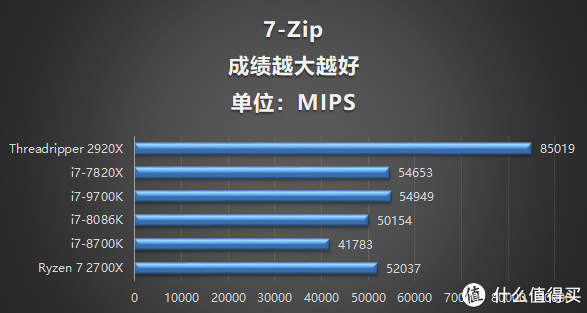 第二代线程撕裂者2920X评测 能否打败售价近