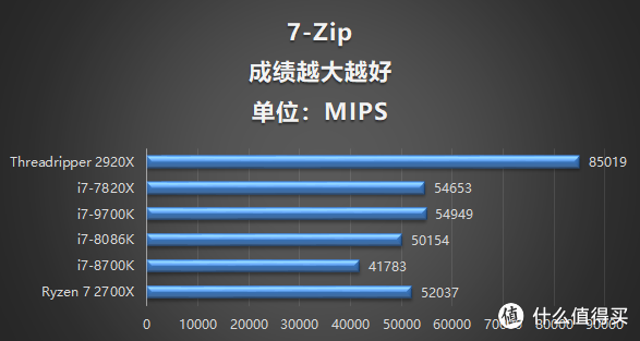 第二代线程撕裂者2920X评测 能否打败售价近2倍的i7-7820X