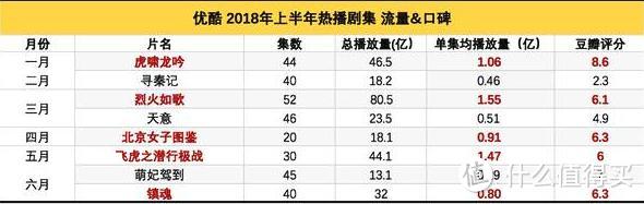 统计数据来自大凤号