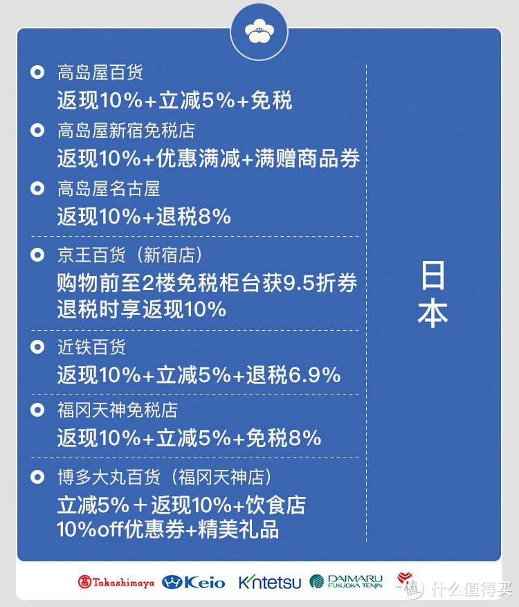 浦发&携程刷卡返利 真金白银1000元到账