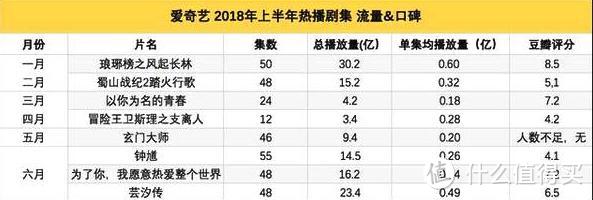 统计数据来自大凤号