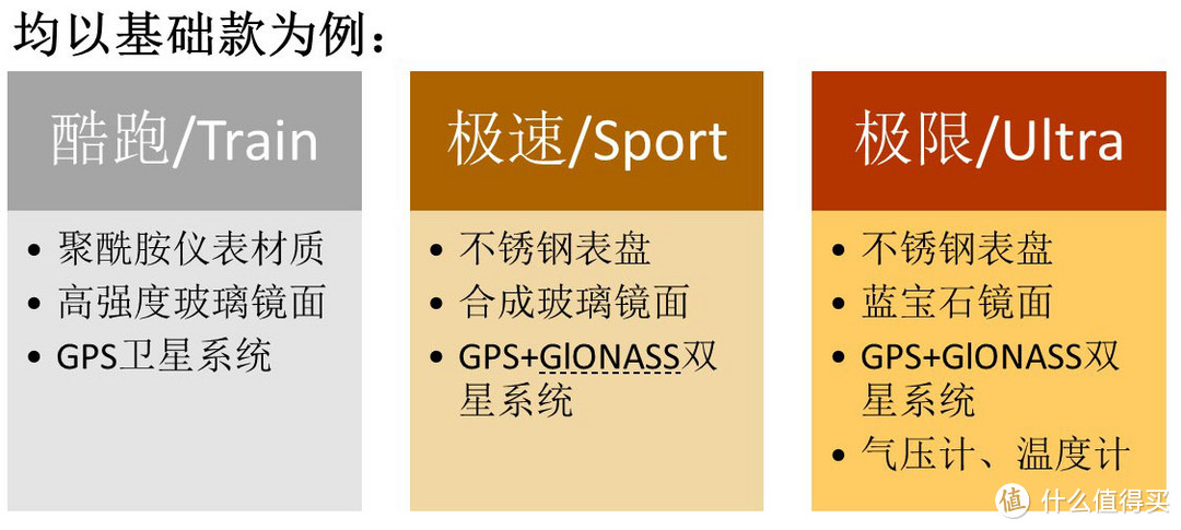 Spartan系列各子型号的功能差别