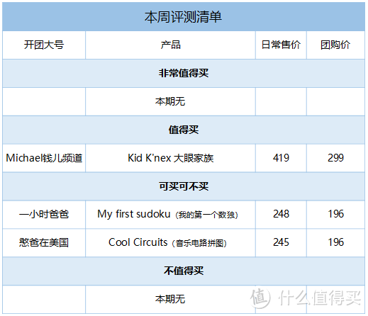 毛爸聊玩具：硬核钢铁直男喜欢的玩具了解一下？