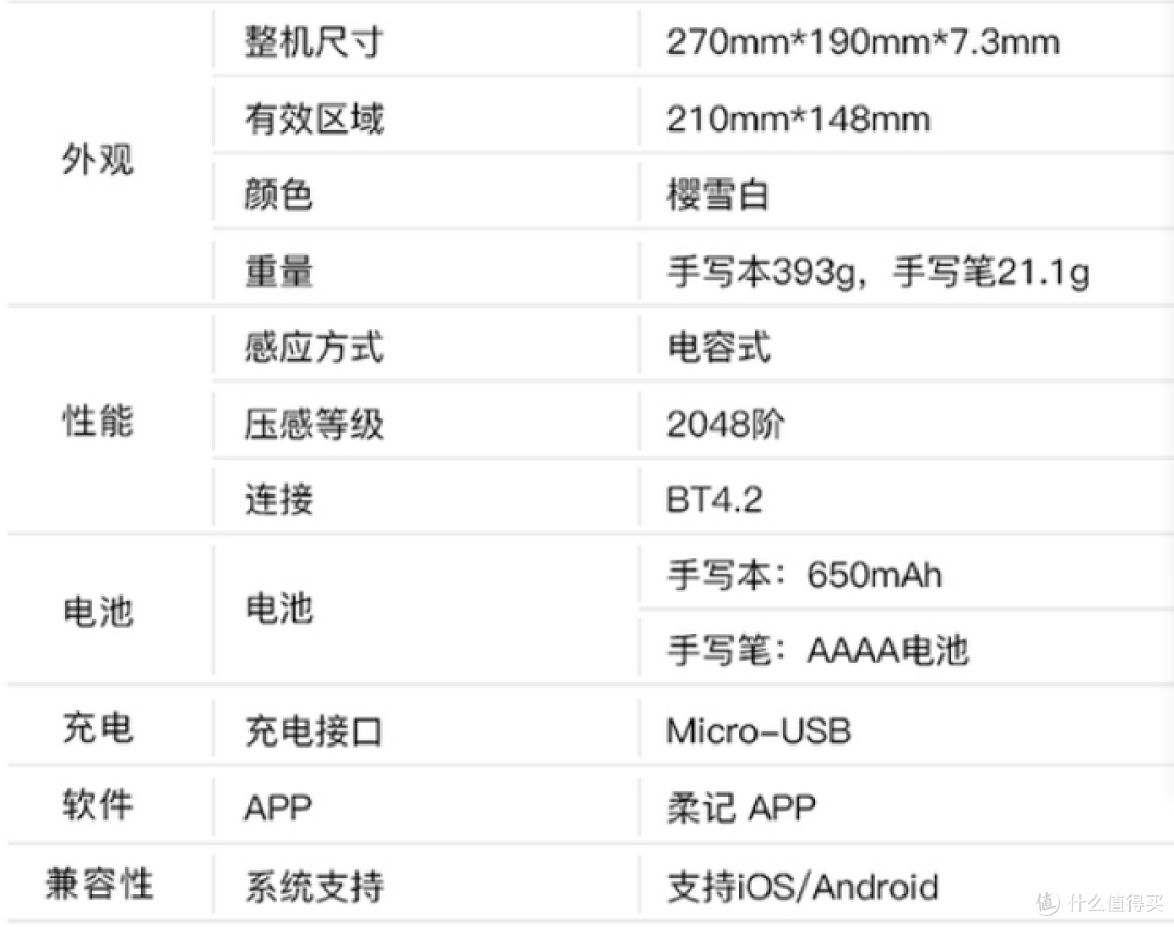 樱雪白柔记智能手写本我帮你用过了,然而...你会喜欢吗?