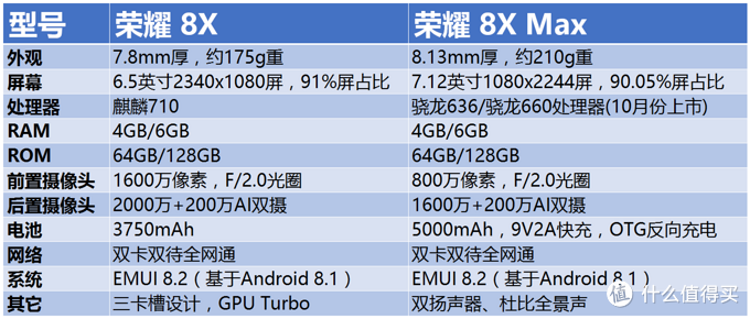 千元大屏颜值派，让你感受霸屏真实力：荣耀8X Max 体验分享