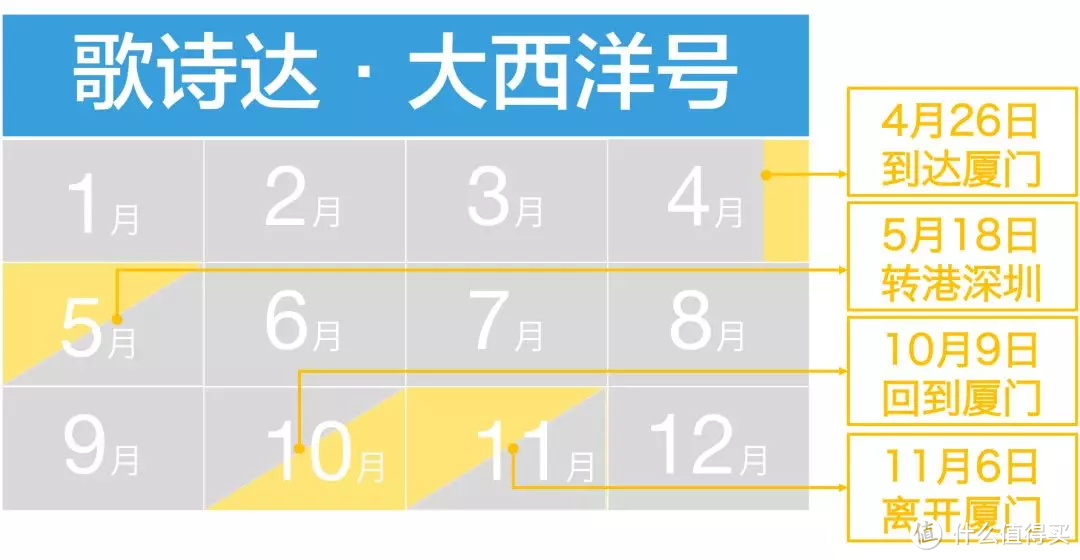 超实用！2019年国内邮轮最全时间表