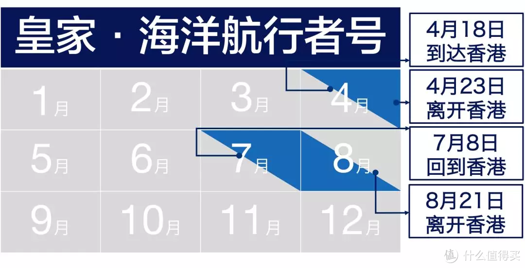 超实用！2019年国内邮轮最全时间表