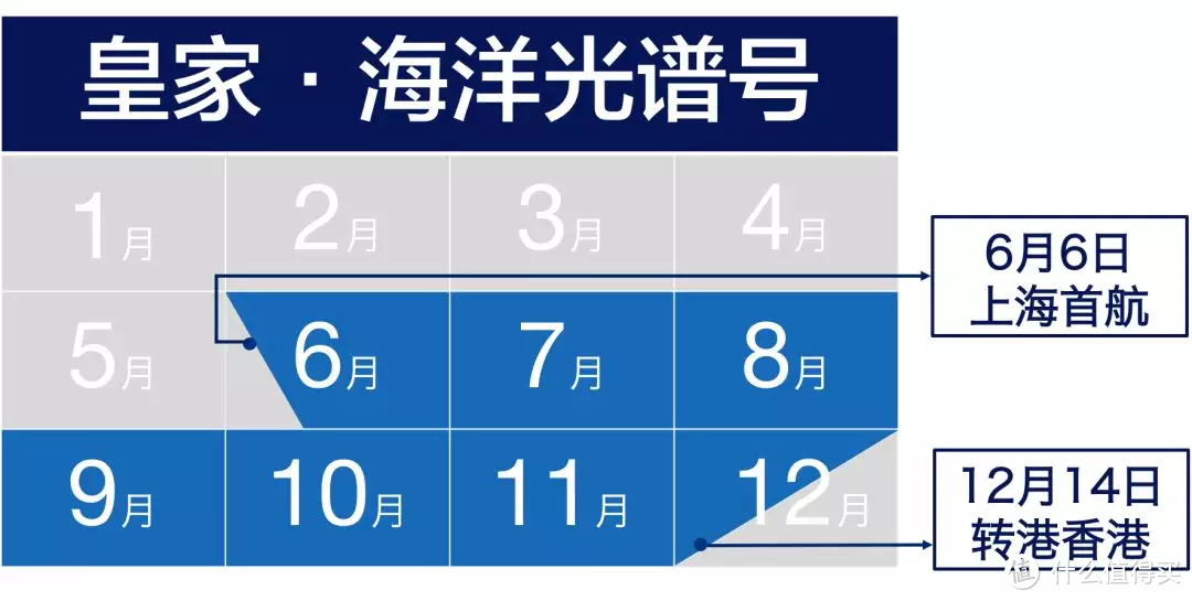 超实用！2019年国内邮轮最全时间表