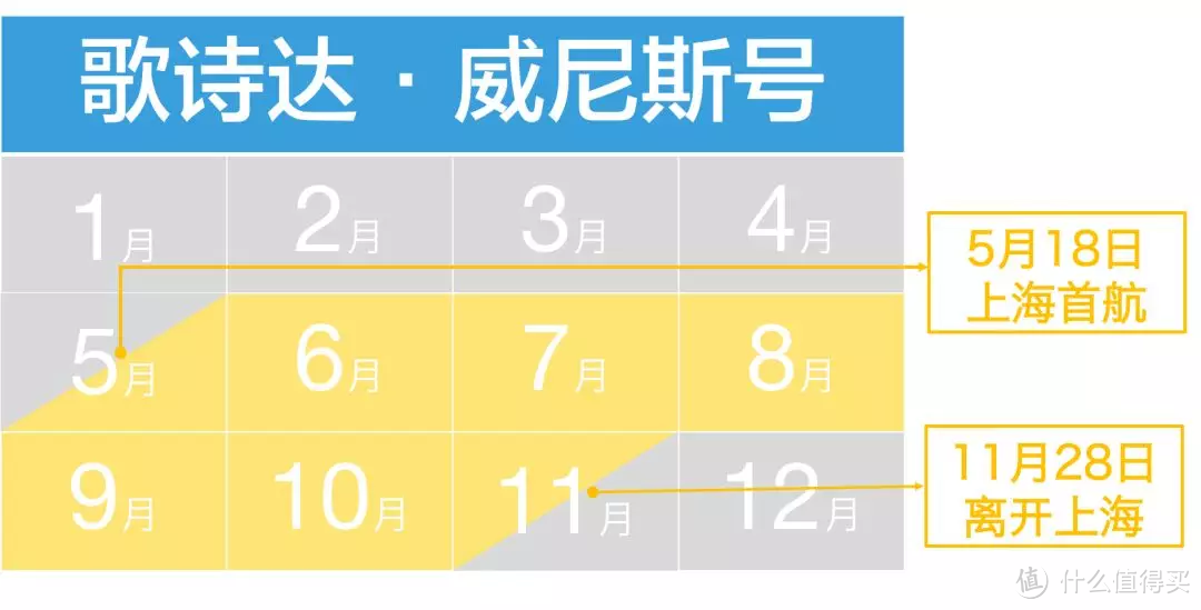 超实用！2019年国内邮轮最全时间表