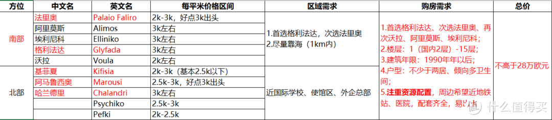 纠结的开始（附：办理希腊签证DIY指南）