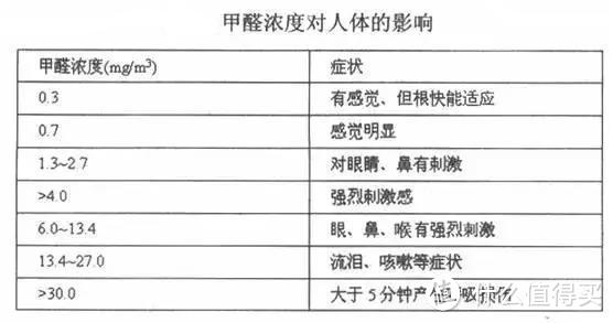 甲醛危害！如何去甲醛！用一篇文章给你们讲透！