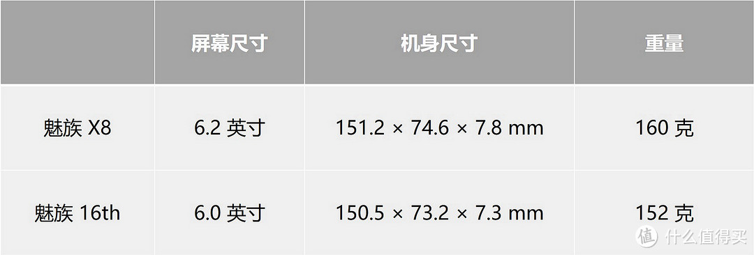 美感与实力的碰撞 — MEIZU 魅族 X8 轻体验